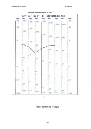 L’hydraulique au pluriel

A .Gouzrou

Faciés carbonaté calcique

254

 