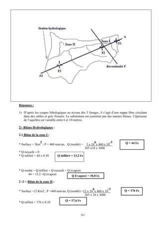L’hydraulique au pluriel

A .Gouzrou

Réponses :
1) D’après les coupes lithologiques au niveau des 3 forages, il s’agit d’une nappe libre circulant
dans des sables et grès fissurés. Le substratum est constitué par des marnes bleues. l’épaisseur
de l’aquifère est variable entre 6 et 10 mètres.
2/- Bilans Hydrologiques :
2.1 Bilan de la zone I :
2
* Surface = 3km ; P = 460 mm/an, Q (tombé) =
* Q ruisselé = 0
* Q infiltré = 44 x 0.30

6
-3
3 x 10 x 460 x 10
365 x24 x 3600

Q = 44 l/s

Q infiltré = 13,2 l/s

* Q tombé = Q infiltré + Q ruisselé + Q évaporé
44 = 13.2 +Q évaporé
Q Evaporé = 30.8 l/s
2 -2 /- Bilan de la zone II :
6
-3
* Surface =12 Km2 ; P =460 mm/an, Q (tombé) =12 x 10 x 460 x 10
365 x 24 x 3600
* Q infiltré = 176 x 0.10

Q = 17,6 l/s

261

Q = 176 l/s

 
