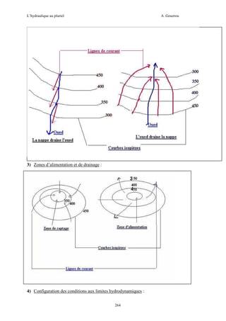 L’hydraulique au pluriel

A .Gouzrou

3) Zones d’alimentation et de drainage :

4) Configuration des conditions aux limites hydrodynamiques :
264

 