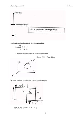 L’hydraulique au pluriel

A. Gouzrou

III) Equation Fondamentale de l’Hydrostatique :
Posons F (X, Y, Z).
P (x, y, z).
L’équation fondamentale de l’hydrostatique s’écrit :
dp = ρ (Xdx + Ydy +Zdz)

Exemple Pratique : Récipient d’eau parallélépipédique

F(X, Y, Z); X = 0, Y = 0, Z = -g
23

 