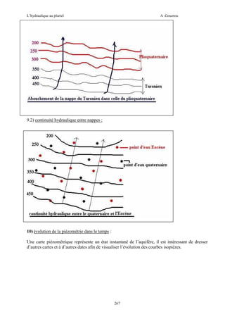 L’hydraulique au pluriel

A .Gouzrou

9.2) continuité hydraulique entre nappes :

10) évolution de la piézométrie dans le temps :
Une carte piézométrique représente un état instantané de l’aquifère, il est intéressant de dresser
d’autres cartes et à d’autres dates afin de visualiser l’évolution des courbes isopièzes.

267

 