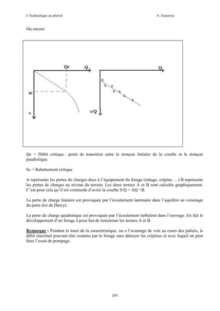 L’hydraulique au pluriel

A .Gouzrou

Ou encore

Qc = Débit critique : point de transition entre le tronçon linéaire de la courbe et le tronçon
parabolique.
Sc = Rabattement critique
A représente les pertes de charges dues à l’équipement du forage (tubage, crépine …) B représente
les pertes de charges au niveau du terrain. Les deux termes A et B sont calculés graphiquement.
C’est pour cela qu’il est commode d’avoir la courbe S/Q = AQ +B.
La perte de charge linéaire est provoquée par l’écoulement laminaire dans l’aquifère au voisinage
du puits (loi de Darcy).
La perte de charge quadratique est provoquée par l’écoulement turbulent dans l’ouvrage. En fait le
développement d’un forage à pour but de minimiser les termes A et B.
Remarque : Pendant le tracé de la caractéristique, on a l’avantage de voir au cours des paliers, le
débit maximal pouvant être soutenu par le forage sans dénoyer les crépines et avec lequel on peut
faire l’essai de pompage.

289

 