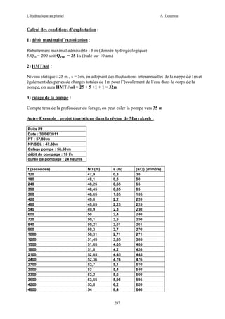 L’hydraulique au pluriel

A .Gouzrou

Calcul des conditions d’exploitation :
1) débit maximal d’exploitation :
Rabattement maximal admissible : 5 m (donnée hydrogéologique)
5/Qex = 200 soit Qexp = 25 l/s (étalé sur 10 ans)
2) HMT/sol :
Niveau statique : 25 m , s = 5m, en adoptant des fluctuations interannuelles de la nappe de 1m et
également des pertes de charges totales de 1m pour l’écoulement de l’eau dans le corps de la
pompe, on aura HMT /sol = 25 + 5 +1 + 1 = 32m
3) calage de la pompe :
Compte tenu de la profondeur du forage, on peut caler la pompe vers 35 m
Autre Exemple : projet touristique dans la région de Marrakech :
Puits P1
Date : 30/06/2011
PT : 57,80 m
NP/SOL : 47,60m
Calage pompe : 56,50 m
débit de pompage : 10 l/s
durée de pompage : 24 heures
t (secondes)
120
180
240
300
360
420
480
540
600
720
840
960
1080
1200
1500
1800
2100
2400
2700
3000
3300
3600
4200
4800

ND (m)
47,9
48,1
48,25
48,45
48,65
49,8
49,85
49,9
50
50,1
50,21
50,3
50,31
51,45
51,65
51,8
52,05
52,36
52,7
53
53,2
53,55
53,8
54

s (m)
0,3
0,5
0,65
0,85
1,05
2,2
2,25
2,3
2,4
2,5
2,61
2,7
2,71
3,85
4,05
4,2
4,45
4,76
5,1
5,4
5,6
5,95
6,2
6,4

297

(s/Q) (m/m3/s)
30
50
65
85
105
220
225
230
240
250
261
270
271
385
405
420
445
476
510
540
560
595
620
640

 