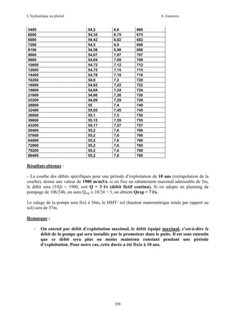 L’hydraulique au pluriel

5400
6000
6600
7200
8100
9000
9900
10800
12600
14400
16200
18000
19800
21600
25200
28800
32400
36000
39600
43200
50400
57600
64800
72000
79200
86400

A .Gouzrou

54,2
54,35
54,42
54,5
54,58
54,67
54,69
54,72
54,75
54,78
54,8
54,82
54,84
54,86
54,89
55
55,05
55,1
55,15
55,17
55,2
55,2
55,2
55,2
55,2
55,2

6,6
6,75
6,82
6,9
6,98
7,07
7,09
7,12
7,15
7,18
7,2
7,22
7,24
7,26
7,29
7,4
7,45
7,5
7,55
7,57
7,6
7,6
7,6
7,6
7,6
7,6

660
675
682
690
698
707
709
712
715
718
720
722
724
726
729
740
745
750
755
757
760
760
760
760
760
760

Résultats obtenus :
- La courbe des débits spécifiques pour une période d’exploitation de 10 ans (extrapolation de la
courbe), donne une valeur de 1900 m/m3/s. si on fixe un rabattement maximal admissible de 5m,
le débit sera (5/Q) = 1900, soit Q = 3 l/s (débit fictif continu). Si on adopte un planning de
pompage de 10h/24h, on aura Qexp x 10/24 = 3, on obtient Qexp = 7 l/s.
Le calage de la pompe sera fixé à 56m, le HMT/ sol (hauteur manométrique totale par rapport au
sol) sera de 57m.
Remarque :
-

On entend par débit d’exploitation maximal, le débit équipé maximal, c'est-à-dire le
débit de la pompe qui sera installée par le promoteur dans le puits. Il est sous entendu
que ce débit sera plus ou moins maintenu constant pendant une période
d’exploitation. Pour notre cas, cette durée a été fixée à 10 ans.

298

 