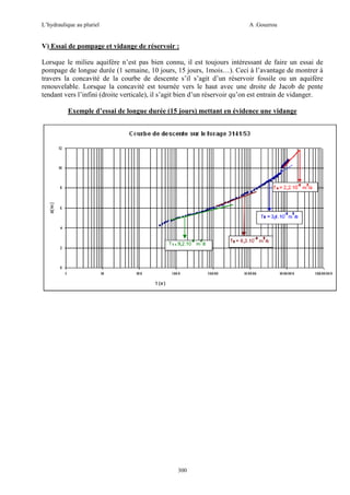 L’hydraulique au pluriel

A .Gouzrou

V) Essai de pompage et vidange de réservoir :
Lorsque le milieu aquifère n’est pas bien connu, il est toujours intéressant de faire un essai de
pompage de longue durée (1 semaine, 10 jours, 15 jours, 1mois…). Ceci à l’avantage de montrer à
travers la concavité de la courbe de descente s’il s’agit d’un réservoir fossile ou un aquifère
renouvelable. Lorsque la concavité est tournée vers le haut avec une droite de Jacob de pente
tendant vers l’infini (droite verticale), il s’agit bien d’un réservoir qu’on est entrain de vidanger.
Exemple d’essai de longue durée (15 jours) mettant en évidence une vidange

300

 