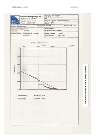 A .Gouzrou
L’hydraulique au pluriel

Exemple de calcul avec le logiciel aquifer test

301

 