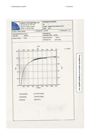 A .Gouzrou
L’hydraulique au pluriel

Exemple de calcul avec le logiciel aquifer test

302

 