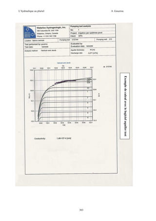 A .Gouzrou
L’hydraulique au pluriel

Exemple de calcul avec le logiciel aquifer test

303

 