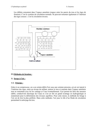 L’hydraulique au pluriel

A .Gouzrou

Les déblais remontent dans l’espace annulaire (espace entre les parois du trou et les tiges de
foration). C’est le système de circulation normale. Ils peuvent remonter également à l’intérieur
des tiges creuses : c’est la circulation inverse.

:

IV) Méthodes de foration :
1) forage à l’air :
1.1) Principe :
Grâce à un compresseur, on a un certain débit d’air sous une certaine pression, cet air est injecté à
l’intérieur des tiges, entre au niveau du taillant, nettoie le trou et remonte dans l’espace annulaire
tout en remontant avec lui les cuttings et l’eau éventuellement. Ceci permet de faire des mesures
(débit, conductivité électrique de l’eau) et c’est en fait un grand avantage en hydrogéologie et
notamment pour la délimitation des niveaux aquifères. Pour cette raison, la méthode du forage à
l’air est de loin la plus préférée. Dans cette méthode, l’air joue le rôle d’un fluide de circulation
permettant le nettoyage du trou.

313

 