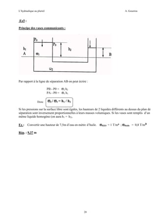 L’hydraulique au pluriel

A. Gouzrou

Ex5 :
Principe des vases communicants :

Par rapport à la ligne de séparation AB on peut écrire :
PB - P0 = ϖ2 h2
PA - P0 = ϖ1 h1
Donc

ϖ2 / ϖ1 = h1 / h2

Si les pressions sur la surface libre sont égales, les hauteurs de 2 liquides différents au dessus du plan de
séparation sont inversement proportionnelles à leurs masses volumiques. Si les vases sont remplis d’un
même liquide homogène (on aura h1 = h2).
Ex : Convertir une hauteur de 7,5m d’eau en mètre d’huile. ϖH2O = 1 T/m³ ; ϖHuile = 0,8 T/m³
Rép. : 9,37 m

28

 