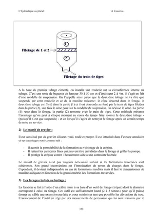 L’hydraulique au pluriel

A .Gouzrou

A la base du premier tubage cimenté, on installe une rondelle sur la circonférence interne du
tubage. C’est une sorte de baguette de hauteur 30 à 50 cm et d’épaisseur 2 à 4m. il s’agit en fait
d’une rondelle de suspension. On l’appelle ainsi parce que le deuxième tubage ne va être que
suspendu sur cette rondelle et ce de la manière suivante : le cône descend dans le forage, le
deuxième tubage est fileté dans la partie (1) et il est descendu au fond par le train de tiges filetées
dans la partie (2), une fois le cône posé sur la rondelle de suspension, on dévisse le cône. La partie
(1) reste dans le forage, la partie (2) remonte avec le train de tiges. Cette méthode présente
l’avantage qu’on peut à chaque moment au cours du temps faire monter le deuxième tubage (puisqu’il n’est que suspendu) - et ce lorsqu’il s’agira de nettoyer le forage après un certain temps
de mise en service.
2) Le massif de gravier :
Il est constitué par du gravier siliceux rond, roulé et propre. Il est introduit dans l’espace annulaire
et ses avantages sont comme suit :
-

il accroit la perméabilité de la formation au voisinage de la crépine.
Il retient les particules fines qui peuvent être entraînées dans le forage et griller la pompe.
Il protège la crépine contre l’écrasement suite à une contrainte latérale

Le massif de gravier n’est pas toujours nécessaire surtout si les formations traversées sont
cohérentes. Son grand inconvénient est l’introduction de pertes de charges dans le forage.
Cependant, il devient indispensable au cas de formations meubles mais il faut le dimensionner de
manière adéquate en fonction de la granulométrie des formations traversées.
3) Les forages réalisés au battage :
La foration se fait à l’aide d’un câble muni à sa base d’un outil de forage (trépan) dont le diamètre
correspond à celui du forage. Cet outil est suffisamment lourd (2 à 3 tonnes) pour qu’il puisse
donner au câble une extension parfaite et pour minimiser tant que possible les déviations du trou.
L’avancement de l’outil est régi par des mouvements de percussion qui lui sont transmis par le

320

 