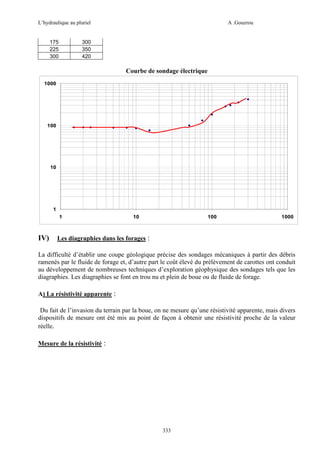L’hydraulique au pluriel

175
225
300

A .Gouzrou

300
350
420

Courbe de sondage électrique
1000

100

10

1
1

IV)

10

100

1000

Les diagraphies dans les forages :

La difficulté d’établir une coupe géologique précise des sondages mécaniques à partir des débris
ramenés par le fluide de forage et, d’autre part le coût élevé du prélèvement de carottes ont conduit
au développement de nombreuses techniques d’exploration géophysique des sondages tels que les
diagraphies. Les diagraphies se font en trou nu et plein de boue ou de fluide de forage.
A) La résistivité apparente :
Du fait de l’invasion du terrain par la boue, on ne mesure qu’une résistivité apparente, mais divers
dispositifs de mesure ont été mis au point de façon à obtenir une résistivité proche de la valeur
réelle.
Mesure de la résistivité :

333

 