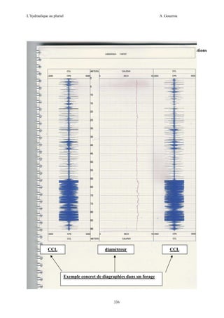 L’hydraulique au pluriel

A .Gouzrou

5) sonde CCL
L’interprétation doit être globale c’est à dire qu’elle doit tenir compte de chacune des opérations
réalisées.

CCL

diamétreur

Exemple concret de diagraphies dans un forage

336

CCL

 