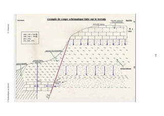 L’hydraulique au pluriel

338

A .Gouzrou

 