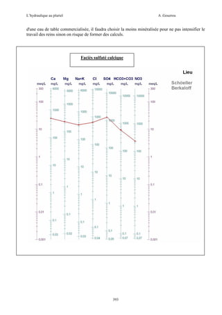 L’hydraulique au pluriel

A .Gouzrou

d'une eau de table commercialisée, il faudra choisir la moins minéralisée pour ne pas intensifier le
travail des reins sinon on risque de former des calculs.

Faciès sulfaté calcique

393

 