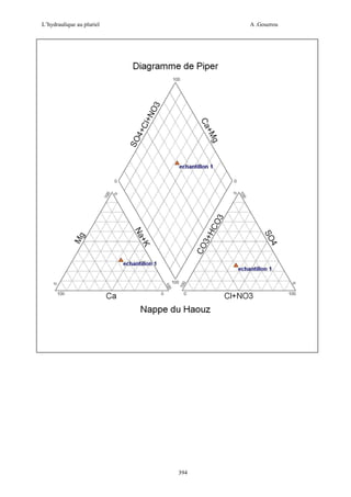 L’hydraulique au pluriel

A .Gouzrou

394

 
