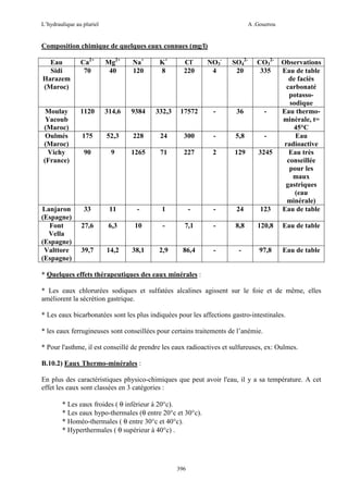 L’hydraulique au pluriel

A .Gouzrou

Composition chimique de quelques eaux connues (mg/l)
Eau
Sidi
Harazem
(Maroc)

Ca2+
70

Mg2+
40

Na+
120

K+
8

Cl220

NO34

SO4220

CO32335

Moulay
Yacoub
(Maroc)
Oulmés
(Maroc)
Vichy
(France)

1120

314,6

9384

332,3

17572

-

36

-

175

52,3

228

24

300

-

5,8

-

90

9

1265

71

227

2

129

3245

Lanjaron
(Espagne)
Font
Vella
(Espagne)
Valttore
(Espagne)

33

11

-

1

-

-

24

123

Observations
Eau de table
de faciès
carbonaté
potassosodique
Eau thermominèrale, t=
45°C
Eau
radioactive
Eau très
conseillée
pour les
maux
gastriques
(eau
minérale)
Eau de table

27,6

6,3

10

-

7,1

-

8,8

120,8

Eau de table

39,7

14,2

38,1

2,9

86,4

-

-

97,8

Eau de table

* Quelques effets thérapeutiques des eaux minérales :
* Les eaux chlorurées sodiques et sulfatées alcalines agissent sur le foie et de même, elles
améliorent la sécrétion gastrique.
* Les eaux bicarbonatées sont les plus indiquées pour les affections gastro-intestinales.
* les eaux ferrugineuses sont conseillées pour certains traitements de l’anémie.
* Pour l'asthme, il est conseillé de prendre les eaux radioactives et sulfureuses, ex: Oulmes.
B.10.2) Eaux Thermo-minérales :
En plus des caractéristiques physico-chimiques que peut avoir l'eau, il y a sa température. A cet
effet les eaux sont classées en 3 catégories :
* Les eaux froides ( θ inférieur à 20°c).
* Les eaux hypo-thermales (θ entre 20°c et 30°c).
* Homéo-thermales ( θ entre 30°c et 40°c).
* Hyperthermales ( θ supérieur à 40°c) .

396

 