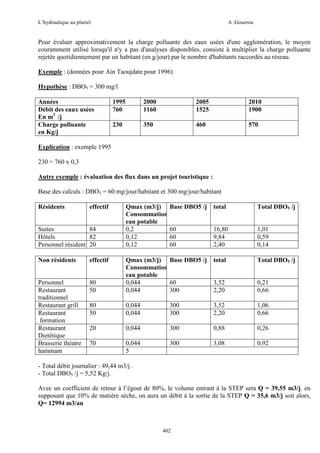 L’hydraulique au pluriel

A .Gouzrou

Pour évaluer approximativement la charge polluante des eaux usées d'une agglomération, le moyen
couramment utilisé lorsqu'il n'y a pas d'analyses disponibles, consiste à multiplier la charge polluante
rejetée quotidiennement par un habitant (en g/jour) par le nombre d'habitants raccordés au réseau.
Exemple : (données pour Ain Taoujdate pour 1996)
Hypothèse : DBO5 = 300 mg/l
Années
Débit des eaux usées
En m3 /j
Charge polluante
en Kg/j

1995
760

2000
1160

2005
1525

2010
1900

230

350

460

570

Explication : exemple 1995
230 = 760 x 0,3
Autre exemple : évaluation des flux dans un projet touristique :
Base des calculs : DBO5 = 60 mg/jour/habitant et 300 mg/jour/habitant
Résidents

effectif

Suites
84
Hôtels
82
Personnel résident 20
Non résidents

effectif

Personnel
Restaurant
traditionnel
Restaurant grill
Restaurant
formation
Restaurant
Dietètique
Brasserie théatre
hammam

Qmax (m3/j) Base DBO5 /j
Consommation en
eau potable
0,2
60
0,12
60
0,12
60

total

Total DBO5 /j

16,80
9,84
2,40

1,01
0,59
0,14

total

Total DBO5 /j

80
50

Qmax (m3/j) Base DBO5 /j
Consommation en
eau potable
0,044
60
0,044
300

3,52
2,20

0,21
0,66

80
50

0,044
0,044

300
300

3,52
2,20

1,06
0,66

20

0,044

300

0,88

0,26

70

0,044
5

300

3,08

0,92

- Total dèbit journalier : 49,44 m3/j .
- Total DBO5 /j = 5,52 Kg/j.
Avec un coefficient de retour à l’égout de 80%, le volume entrant à la STEP sera Q = 39,55 m3/j. en
supposant que 10% de matière sèche, on aura un débit à la sortie de la STEP Q = 35,6 m3/j soit alors,
Q= 12994 m3/an

402

 