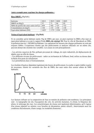 L’hydraulique au pluriel

A .Gouzrou

Autre exemple pour exprimer les charges polluantes :
Base DBO5 : 40g/hab/j
horizons
DBO5 en (Kg/j)
Débit de pointe des eaux usées (m3/j)
Concentration en (mg/l)
Equivalent habitant (EH)

2013
57
439
130
1425

2015
71
542
131
1775

2020
94
725
130
2350

2025
95
732
130
2375

Notion d'équivalent-habitant : (Eq/Hab)
Si on considère qu'un habitant rejette 54g de DBO5 par jour, on peut exprimer la DBO5 d'un rejet en
équivalent habitant et ce par le rapport Poids DBO5 du rejet(g)/ 54. Pour la ville de Marrakech en 2006,
la pollution était de 1.300.000 Eq-Habitant .Les opérations de mesures des charges polluantes ne sont pas
toujours fiables. L'expérience montre que des prélèvements et analyses effectués sur un même site,
peuvent donner des résultats très variables. Les causes en sont principalement :
- Les arrivées massives de flux polluant provenant de vidange, de rejets industriels, de déplacements de
dépôts sous un effet de chasse.
- Les différents niveaux de prélèvement : radier ou mi-hauteur de l'effluent, fond, milieu ou dessus dans
la bâche d'un poste de refoulement.
- Les perturbations dues à l'instrumentation.
Les résultats d'analyse dépendent également des heures de prélèvement, la courbe ci-après établie à partir
de moyennes, illustre les variations des flux de DBO5 des eaux usées d'un secteur urbain de 5000
habitants.

Les facteurs influant sur la composition de l'eau en matière de pollution sont nombreux. Les principaux
sont : la topographie du site, l'occupation des sols, les activités humaines, le climat, la fréquence des
pluies, le nettoyage des rues. Les caractéristiques du réseau sont également déterminantes, qu'il s'agisse
d'un réseau séparatif ou unitaire, avec bouches de décantation, panier sélectif,...Interviennent aussi les
conditions d'écoulements, d'auto curage, les modalités d'entretien...

403

 