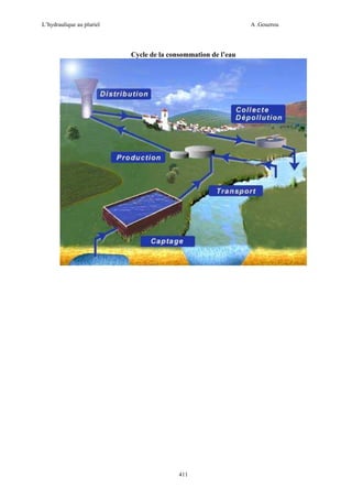 L’hydraulique au pluriel

A .Gouzrou

Cycle de la consommation de l’eau

411

 
