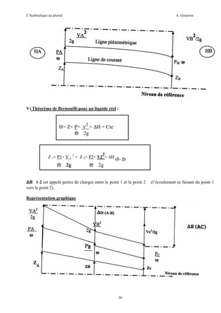 L’hydraulique au pluriel

A. Gouzrou

V) Théorème de Bernouilli pour un liquide réel :

H= Z+ P+ V2 + ∆H = Cte
ϖ 2g

2
Z 1+ P1+ V 1 2 = Z 2+ P2+ V2 + ∆H (1- 2)

ϖ 2g

ϖ 2g

∆H 1-2 est appelé pertes de charges entre le point 1 et le point 2
vers le point 2).
Représentation graphique

38

(l’écoulement se faisant du point 1

 