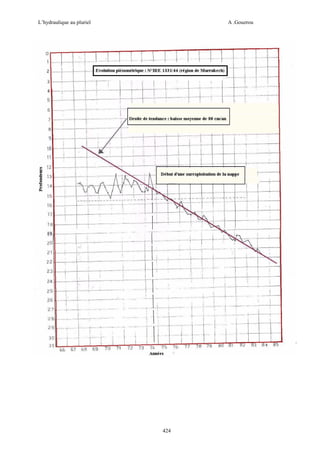 L’hydraulique au pluriel

A .Gouzrou

424

 