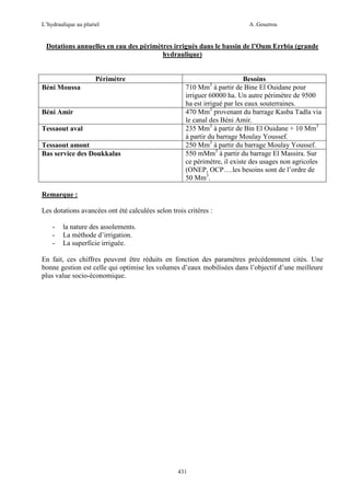 L’hydraulique au pluriel

A .Gouzrou

Dotations annuelles en eau des périmètres irrigués dans le bassin de l’Oum Errbia (grande
hydraulique)

Périmètre
Béni Moussa

Béni Amir
Tessaout aval
Tessaout amont
Bas service des Doukkalas

Besoins
710 Mm3 à partir de Bine El Ouidane pour
irriguer 60000 ha. Un autre périmètre de 9500
ha est irrigué par les eaux souterraines.
470 Mm3 provenant du barrage Kasba Tadla via
le canal des Béni Amir.
235 Mm3 à partir de Bin El Ouidane + 10 Mm3
à partir du barrage Moulay Youssef.
250 Mm3 à partir du barrage Moulay Youssef.
550 mMm3 à partir du barrage El Massira. Sur
ce périmètre, il existe des usages non agricoles
(ONEP, OCP….les besoins sont de l’ordre de
50 Mm3.

Remarque :
Les dotations avancées ont été calculées selon trois critères :
-

la nature des assolements.
La méthode d’irrigation.
La superficie irriguée.

En fait, ces chiffres peuvent être réduits en fonction des paramètres précédemment cités. Une
bonne gestion est celle qui optimise les volumes d’eaux mobilisées dans l’objectif d’une meilleure
plus value socio-économique.

431

 