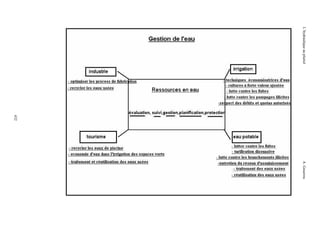 L’hydraulique au pluriel

432

A .Gouzrou

 