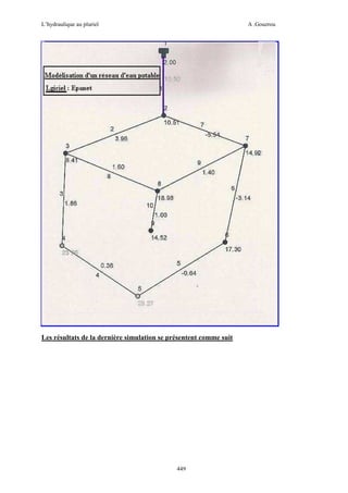 L’hydraulique au pluriel

A .Gouzrou

Les résultats de la dernière simulation se présentent comme suit

449

 
