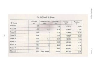 L’hydraulique au pluriel

450

A .Gouzrou

 