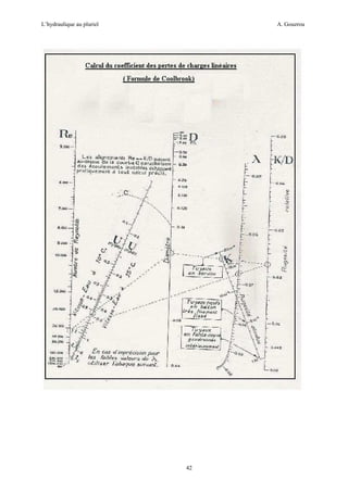 L’hydraulique au pluriel

A. Gouzrou

42

 