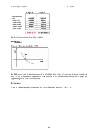 L’hydraulique au pluriel

A .Gouzrou

Projet 1
investissement
initial
1ere année
2 eme année
3 eme année
4 emme année
5 eme année

Projet 2

-400000
240000
120000
80000
40000

-360000
60000
120000
160000
200000
240000

-6 864,18 DH

148 576,42 DH

Le deuxième projet est donc plus rentable.
II.3) le TRI :
C’est la valeur qui annule la VAN

Le TRI est un outil de décision quant à la faisabilité d’un projet. Celui-ci est d’autant rentable si
son TRI est suffisamment supérieur au taux bancaire. C’est un indicateur intrinsèque au projet ne
dépendant pas du taux d’actualisation.
Remarque :
VAN et TRI se calculent directement sur Excel (fonctions, finances, VAN, TRI)

460

 