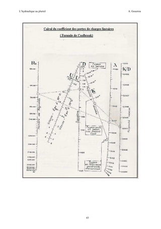 L’hydraulique au pluriel

A. Gouzrou

43

 
