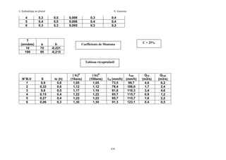 L’hydraulique au pluriel

4
5
6

T
(années)
10
100

0,3
0,4
0,3

a
70
95

A .Gouzrou

0,5
0,5
0,3

b
-0,221
-0,215

0,008
0,008
0,005

0,3
0,4
0,3

0,4
0,4
0,3

C = 25%

Coefficients de Montana

Tableau récapitulatif

N° B.V
1
2
3
4
5
6

S
0,9
0,32
0,6
0,15
0,27
0,06

tc (h)
0,8
0,6
0,5
0,4
0,4
0,3

( tc)b
(10ans)
1,05
1,12
1,17
1,22
1,22
1,30

( tc)b
(100ans)
1,05
1,12
1,16
1,22
1,22
1,30

I10 (mm/h)
73,5
78,4
81,6
85,7
85,7
91,3

476

I100
(mm/h)
99,7
106,0
110,3
115,7
115,7
123,1

Q10
(m3/s)
4,6
1,7
3,4
0,9
1,6
0,4

Q100
(m3/s)
6,2
2,4
4,6
1,2
2,2
0,5

 