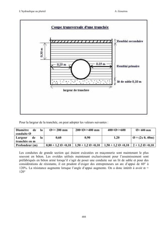 L’hydraulique au pluriel

A .Gouzrou

Pour la largeur de la tranchée, on peut adopter les valeurs suivantes :
Diamètre de la
conduite Ø
Largeur de la
tranchèe en m
Profondeur (m)

Ø<= 200 mm

200<Ø<=400 mm

400<Ø<=600

Ø> 600 mm

0,60

0,90

1,20

Ø + (2x 0, 40m)

0,80 + 1,2 Ø +0,10

1,50 + 1,2 Ø +0,10

1,50 + 1,2 Ø +0,10

2 + 1,2 Ø +0,10

Les conduites de grande section qui étaient exécutées en maçonnerie sont maintenant le plus
souvent en bêton. Les ovoïdes utilisés maintenant exclusivement pour l’assainissement sont
préfabriqués en béton armé lorsqu’il s’agit de poser une conduite sur un lit de sable et pour des
considérations de résistante, il est prudent d’exiger des entrepreneurs un arc d’appui de 60° à
120%. La résistance augmente lorsque l’angle d’appui augmente. On a donc intérêt à avoir α =
120°

488

 