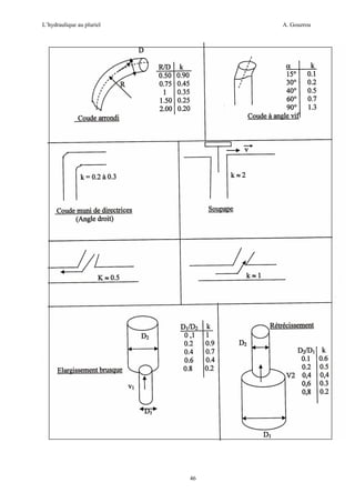 L’hydraulique au pluriel

A. Gouzrou

46

 