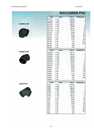 L’hydraulique au pluriel

A. Gouzrou

47

 