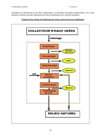 L’hydraulique au pluriel

A .Gouzrou

secondaire ou clarificateur où les flocs sédimentent. La fourniture d'oxygène indispensable à la vie des
bactéries constitue une part importante des frais d'exploitation de ce type de traitement.
Schéma d'une station de traitement par boues activées du type traditionnel

507

 