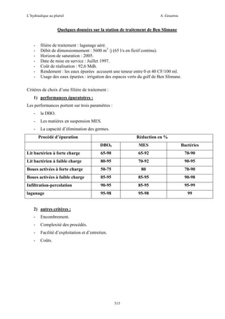 L’hydraulique au pluriel

A .Gouzrou

Quelques données sur la station de traitement de Ben Slimane

-

filière de traitement : lagunage aéré.
Débit de dimensionnement : 5600 m3 /j (65 l/s en fictif continu).
Horizon de saturation : 2005.
Date de mise en service : Juillet 1997.
Coût de réalisation : 92,6 Mdh.
Rendement : les eaux épurées accusent une teneur entre 0 et 40 CF/100 ml.
Usage des eaux épurées : irrigation des espaces verts du golf de Ben Slimane.

Critéres de choix d’une filiére de traitement :
1) performances épuratoires :
Les performances portent sur trois paramétres :
-

la DBO.

-

Les matiéres en suspension MES.

-

La capacité d’élimination des germes.
Procédé d’épuration

Réduction en %
DBO5

MES

Bactéries

Lit bactérien à forte charge

65-90

65-92

70-90

Lit bactérien à faible charge

80-95

70-92

90-95

Boues activées à forte charge

50-75

80

70-90

Boues activées à faible charge

85-95

85-95

90-98

Infiltration-percolation

90-95

85-95

95-99

lagunage

95-98

95-98

99

2) autres critéres :
-

Encombrement.

-

Complexité des procédés.

-

Facilité d’exploitation et d’entretien.

-

Coûts.

515

 