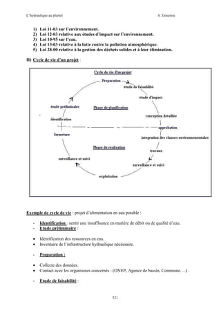 L’hydraulique au pluriel

1)
2)
3)
4)
5)

A .Gouzrou

Loi 11-03 sur l’environnement.
Loi 12-03 relative aux études d’impact sur l’environnement.
Loi 10-95 sur l’eau.
Loi 13-03 relative à la lutte contre la pollution atmosphérique.
Loi 28-00 relative à la gestion des déchets solides et à leur élimination.

II) Cycle de vie d’un projet :

Exemple de cycle de vie : projet d’alimentation en eau potable :
-

Identification : sentir une insuffisance en matière de débit ou de qualitè d’eau.
Etude prèliminaire :

•
•

Identification des ressources en eau.
Inventaire de l’infrastructure hydraulique nècèssaire.

-

Preparation :

•
•

Collecte des données.
Contact avec les organismes concernés : (ONEP, Agence de bassin, Commune….) .

-

Etude de faisabilitè :

521

 