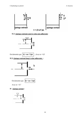 L’hydraulique au pluriel

A. Gouzrou

II.2) Ajutage rentrant court à veine non adherente:

On demontre que Q = ms √ 2gh

; Avec m = 0,5

II.3) Ajutage rentrant long à veine adherente :

On demontre que Q = ms √ 2gh
Avec m = 0,7
D - Ajutage sortant :

64

 