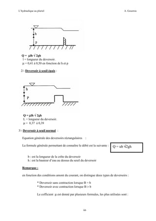 L’hydraulique au pluriel

A. Gouzrou

Q = µlh √ 2gh
l = longueur du deversoir.
µ = 0,41 à 0,50 en fonction de h et p
2/- Deversoir à seuil épais :

Q = µlh √ 2gh
L = longueur du deversoir.
µ = 0,37 à 0,39
3/- Deversoir à seuil normal :
Equation générale des deversoirs réctangulaires

:

La formule générale permettant de connaître le débit est la suivante :

Q = ub √2gh

b : est la longueur de la crête du deversoir
h : est la hauteur d’eau au dessus du seuil du deversoir
Remarque :
en fonction des conditions amont du courant, on distingue deux types de deversoirs :
* Deversoir sans contraction lorsque B = b
* Deversoir avec contraction lorsque B > b
Le cofficient µ est donné par plusieurs formules, les plus utilisées sont :

66

 