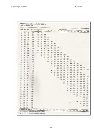 L’hydraulique au pluriel

A. Gouzrou

83

 