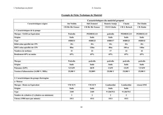 L’hydraulique au pluriel

A. Gouzrou

Exemple de Fiche Technique de Matériel
Caractéristiques du matériel proposé
Caractéristiques exigées

Aïn Nekhla

Sidi Zemouri

Hamria Aouija

Chaala

Tlet Ziaida

CR Bir Bir Ennasr

CR Bir Bir Ennasr

CR El Ghaba

CR S. Bettach

CR Ziaida

Pedrollo

PEDROLLO

pedrollo

PEDROLLO

PEDROLLO

Italie

Italie

Italie

Italie

Italie

4SR8/31

4SR8/23

4SR8/17

4SR8/23

4SR8/42

Débit selon spécifité du CPS

3l/s

2l/s

2l/s

2l/s

3l/s

HMT selon spécifité du CPS

80m

120m

80m

100 m

140m

31

23

17

23

42

65%

65%

65%

65%

65%

Marque

Pedrollo

pedrollo

pedrollo

pedrollo

pedrollo

Origine

Italie

Italie

Italie

Italie

Italie

Puissance (KW)

5,5 KW

4KW

3 KW

4 KW

7,5 KW

Tension d'alimentation (3x380 V; 50Hz)

3X380 V

3X380V

3X380 V

3X380 V

3X380 V

VM SUN

VM SUN

Lombardini

Lombardini

réseau ONE

Origine

Italie

Italie

Italie

Italie

Type

2105

2105

9 LD675/2

9 LD675/2

2

2

2

2

OUI

OUI

OUI

OUI

1- Caractéristiques de la pompe
Marque : SAER ou Equivalent
Origine
Type

Nombres de turbines
Rendement 60% au moins

2- Caractéristiques du groupe électrogène
a- Moteur
Marque : Deutz ou Equivalent

Nombre de cylindres (2 cylindres au minimum)
Vitesse (1500 tours par minute)

89

 