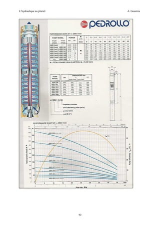 L’hydraulique au pluriel

A. Gouzrou

92

 