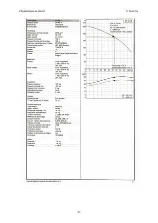 L’hydraulique au pluriel

A. Gouzrou

93

 