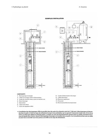 L’hydraulique au pluriel

A. Gouzrou

94

 