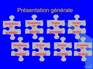 23/01/2024
2
Présentation générale
Manipulation
des
produits
Manipulation
des
denrées
Hygiène
du
personnel
Manipulation
du
matériel
Hygiène
du
matériel
Stockage
des
produits
Hygiène
des
locaux
Évacuation
des
déchets
 
