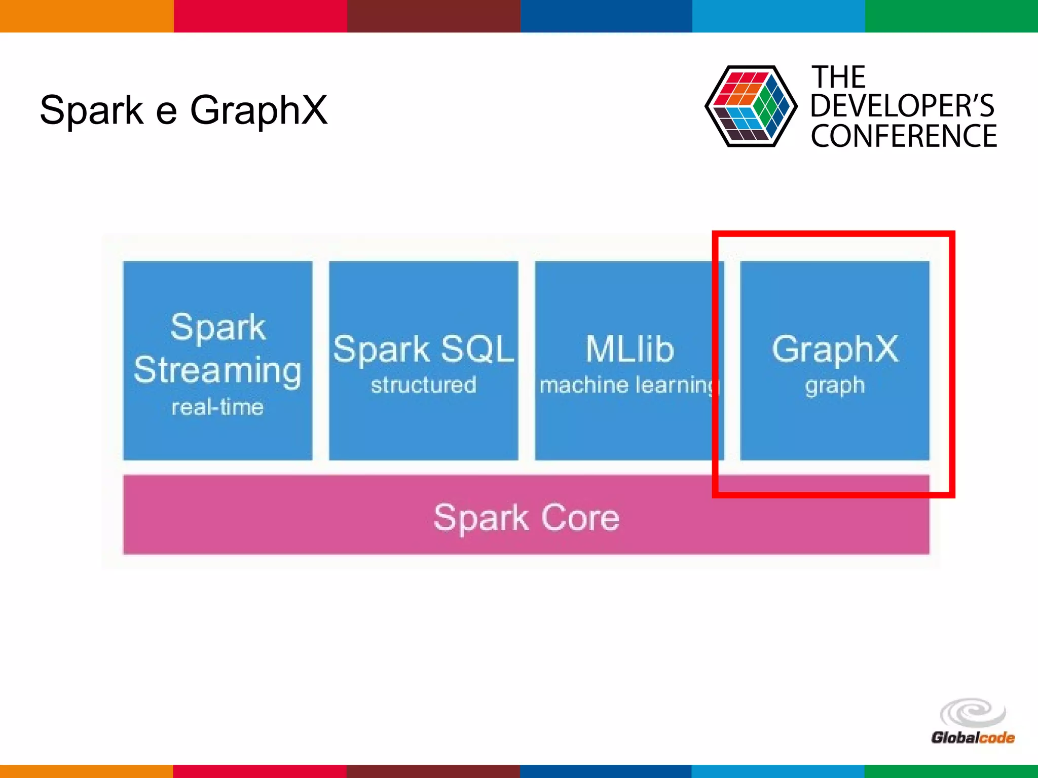Globalcode – Open4education
Spark e GraphX
 
