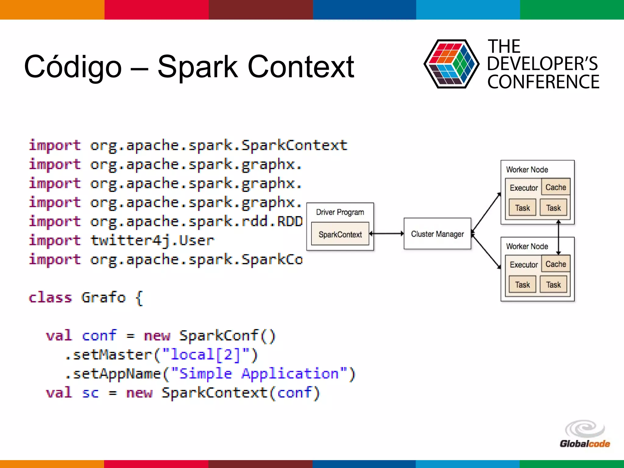 Globalcode – Open4education
Código – Spark Context
 
